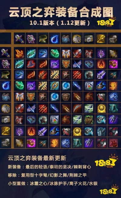 新版本云頂之弈武器裝備,實(shí)地分析數(shù)據(jù)方案|tShop_v6.936