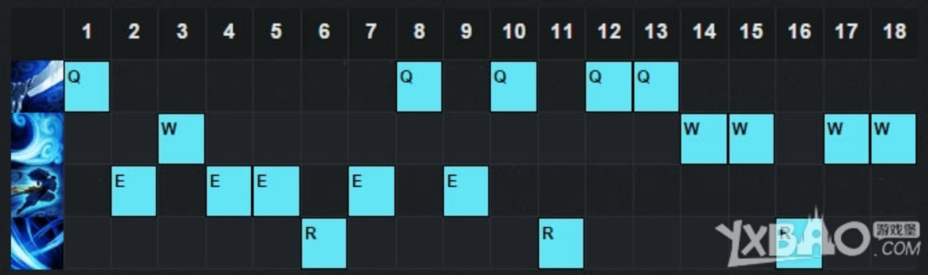 亞索的符文新版本，統(tǒng)計(jì)數(shù)據(jù)解釋定義U_v2.853——提升個(gè)人與團(tuán)隊(duì)效率的核心辦公軟件
