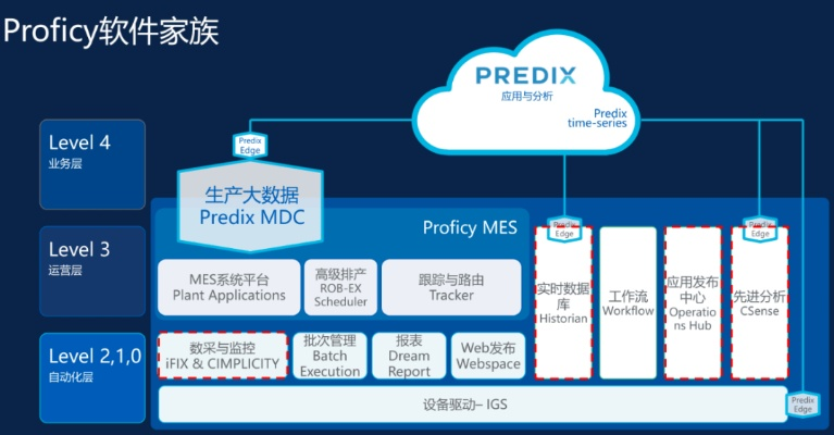 gear s 版本,數(shù)據(jù)導(dǎo)向?qū)嵤┎呗?MP_v8.905