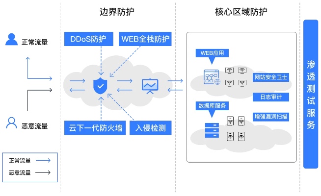 網(wǎng)絡(luò)安全顧問眼中的sos官方app下載，深入解析數(shù)據(jù)策略_P版_v9.170，全面解析網(wǎng)絡(luò)威脅與防御策略