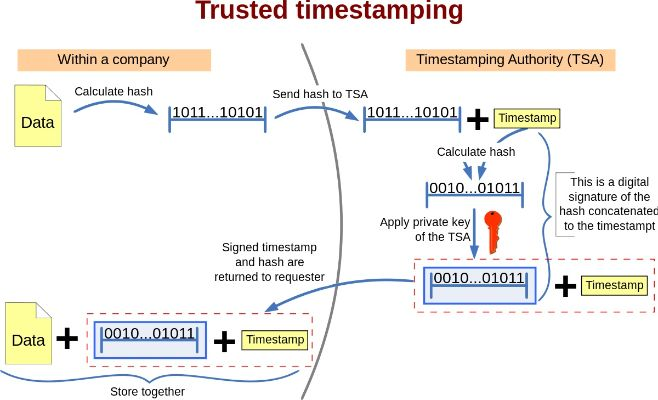 90版本流心，可靠性方案操作策略suite_v4.462，版本演進(jìn)簡史