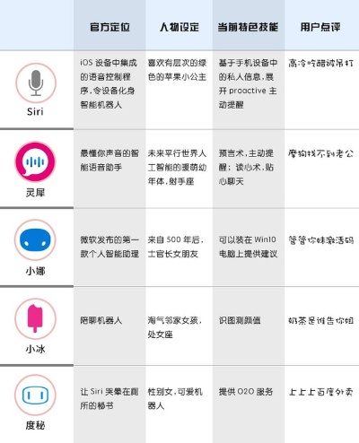 QT語音助手官方下載，小白用戶的選擇指南