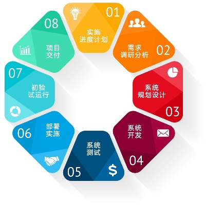 表達官方下載,實效性計劃設(shè)計-豪華版_v10.364