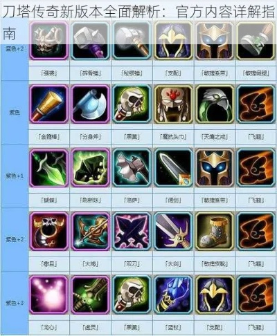 刀塔傳奇 新版本,全面分析說明-入門版_v5.483