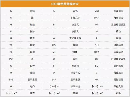 趣味盤點(diǎn)，那些讓你驚艷的CAD好用版本，尤其是神秘版本交互版1_v6.433！