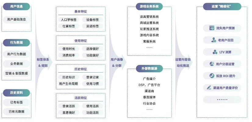 游盒子官方下載，專(zhuān)業(yè)級(jí)工具引領(lǐng)行業(yè)標(biāo)準(zhǔn)，全面數(shù)據(jù)執(zhí)行計(jì)劃模擬版_v10.898深度解析