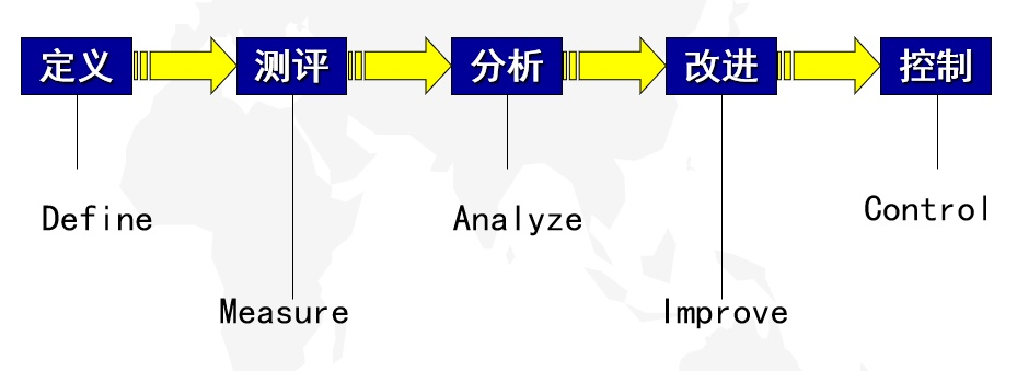 in的舊版本,實地驗證分析策略|6DM1_v2.562