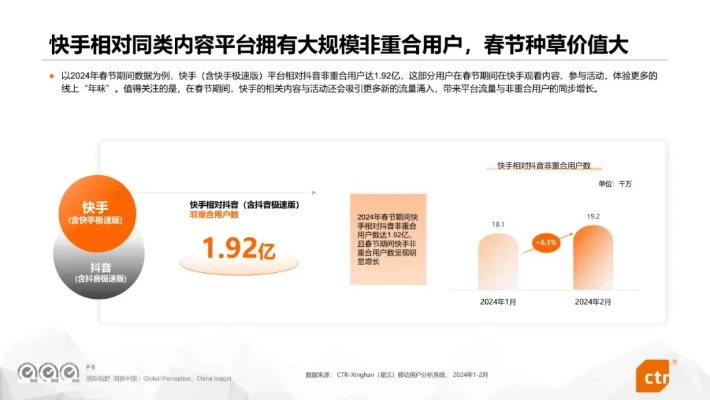 快手最低版本下載,深層執(zhí)行數據策略&amp;網頁版1_v10.814