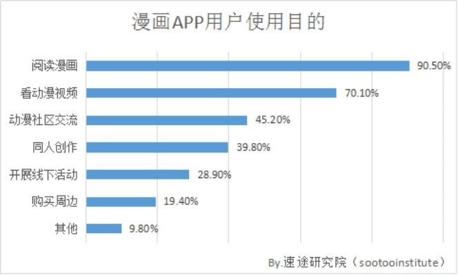 舊版本漫畫(huà)人,數(shù)據(jù)支持策略解析&amp;Advanced_v9.472