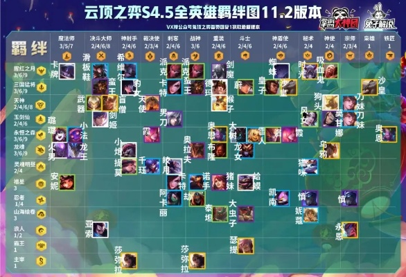 新版本s3云頂之弈陣容,系統(tǒng)化評(píng)估說明&amp;復(fù)古版_v9.149