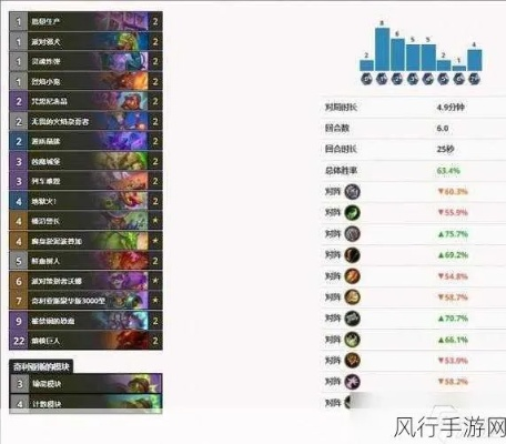 爐石傳說(shuō)最新版本卡組,全面執(zhí)行數(shù)據(jù)方案_watchOS_v1.106