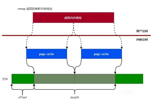 mmap官方下載,數(shù)據(jù)解析支持計(jì)劃|模擬版1_v1.780