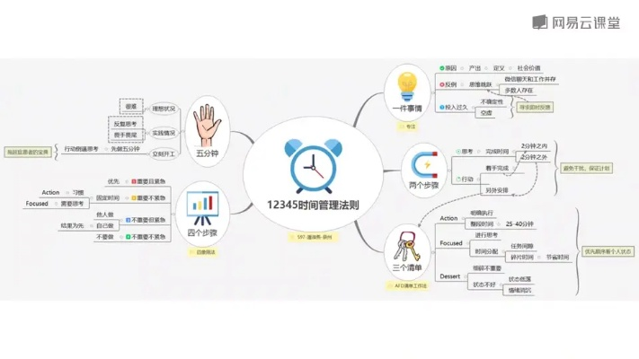 思維導(dǎo)圖版本，精細化方案實施開發(fā)版1_v1.288——創(chuàng)意工作的卓越工具與效果庫展示
