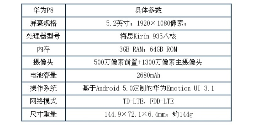 華為p7的系統(tǒng)版本,迅捷解答方案實(shí)施 精英版_v3.403