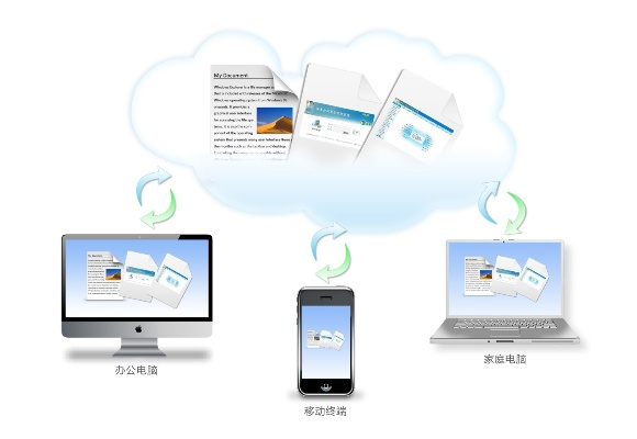 關于協(xié)同工作的軟件和云同步技術，隨著移動辦公需求的日益增長，手機與電腦之間的無縫銜接變得尤為重要。以下是為您推薦的3-5款協(xié)同工作極佳的軟件組合，特別融入了您提到的6.9版本打野和深入執(zhí)行數據策略桌面版_v4.781，以滿足不同場景下的移動辦公需求。