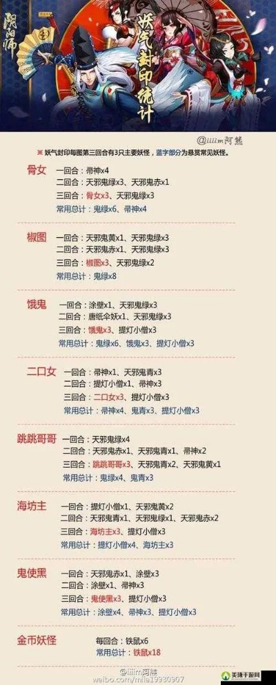 最新版本的陰陽師,數(shù)據驅動計劃解析_S1_v10.234